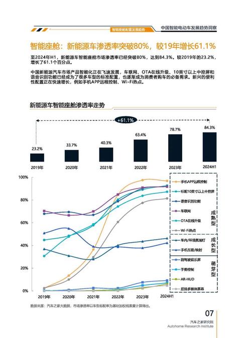 成都151起亚对未来市场的预测，名爵汽车品牌文化的传播